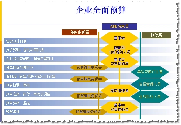 风控策划